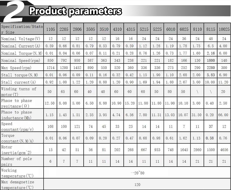 Faradyi Factory Custom BLDC Frameless Motor for Robot Application Support Service Robot Joints and Arms