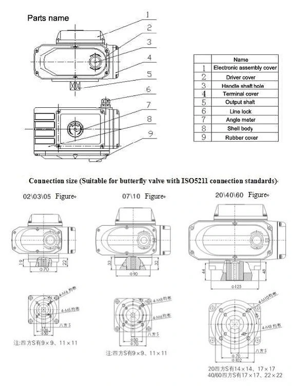 Hot Sale! 4 Second Quick Switch Electric Actuators Application in Boats