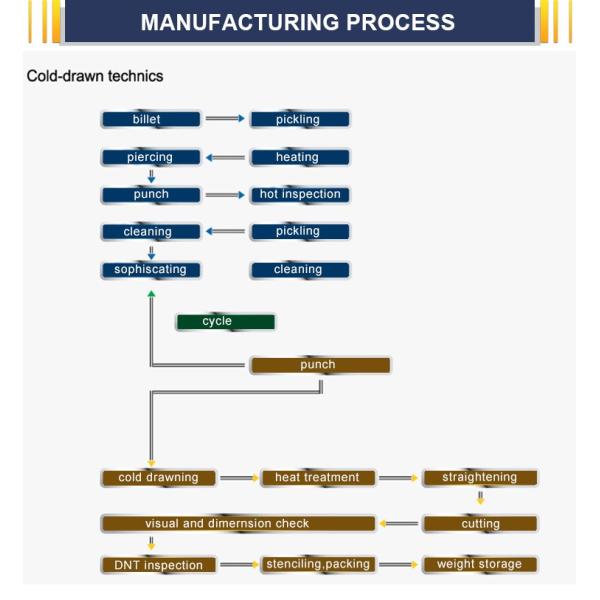 ASTM A106 Carbon Seamless Steel Pipe Cs A53 Psl 2 Cold Rolled
