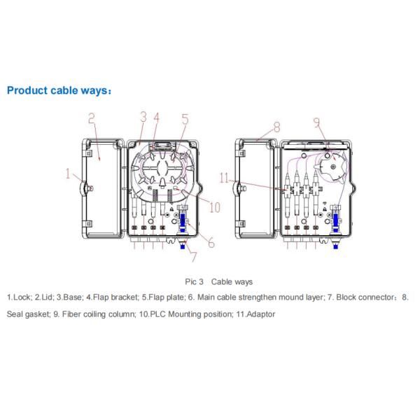 FTKS-1805-08A 8-Port Termination Box For Fiber Optic Cable To Connect In FTTx