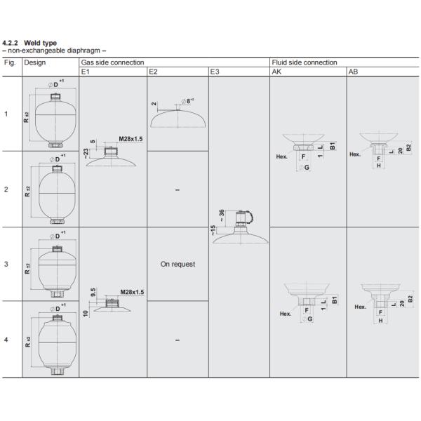 HYDAC Weld Type 210 Bar Non Exchangeable NBR Hydraulic Diaphragm Accumulator SBO210-2E1/112U-210AK050