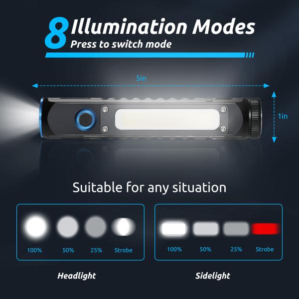 Rechargeable 500LM Brightness Waterproof Headlamp Flashlight for Outdoor Activities