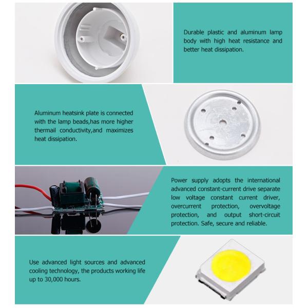 5W Ra90 high CRI GU5.3 led lamp manufacturers