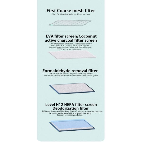 HOMEFISH 480M3/H Household Air Purifier UV Sterilization Coverage Area 50-100m2