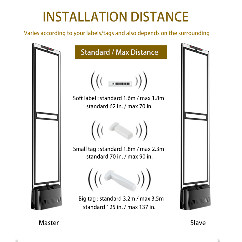 58KHz AM EAS System Transparent Acrylic Antenna 1.6-3.2m Induction Range