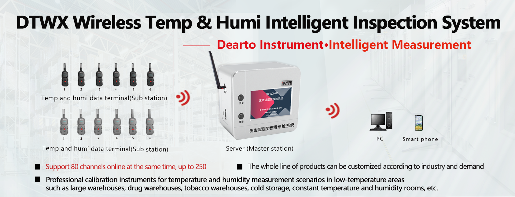 25mm*36mm*98mm Zigbee Wireless Temperature and Humidity Routing Check System for Data
