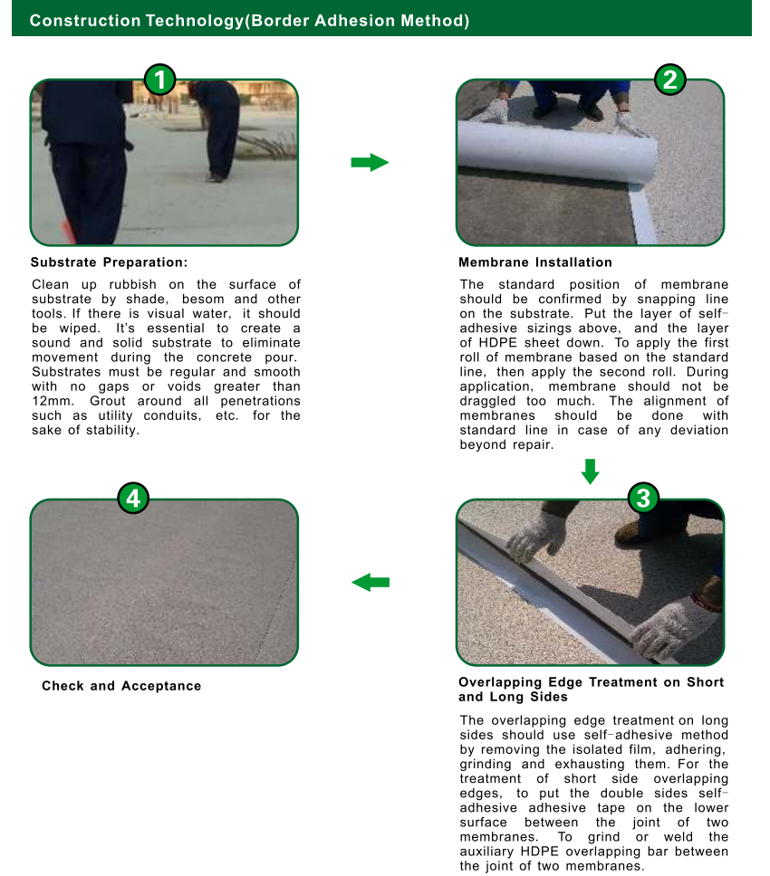 Bondsure® MAC HDPE Pre Applied Waterproofing Membrane Non Asphalt Macromolecule