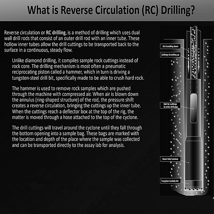 Reverse Circulation Drilling Rig Hydraulic RC Drilling Machine Depth 200m Exploration Core Drilling Rig