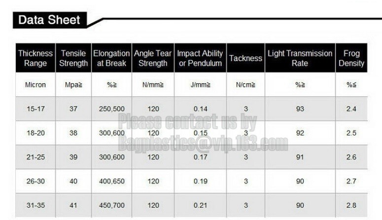 Plastics Layflat Polyethylene Tubing, Polypipe lay-flat irrigation tubing, polytubing, Polyethylene Layflat Tubing - Gen