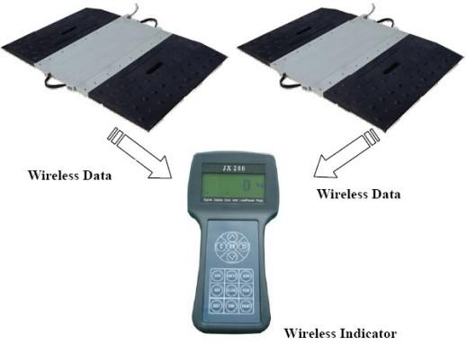 Quality Static Dynamic Wireless Vehicle Axle Weighing Scales 10T 15T for sale