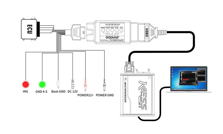 GODIAG GT105 OBD II Break Out Box OBD Assistant Plus Full Protocol OBD2 Universal Jumper for ECU programming via OBD2