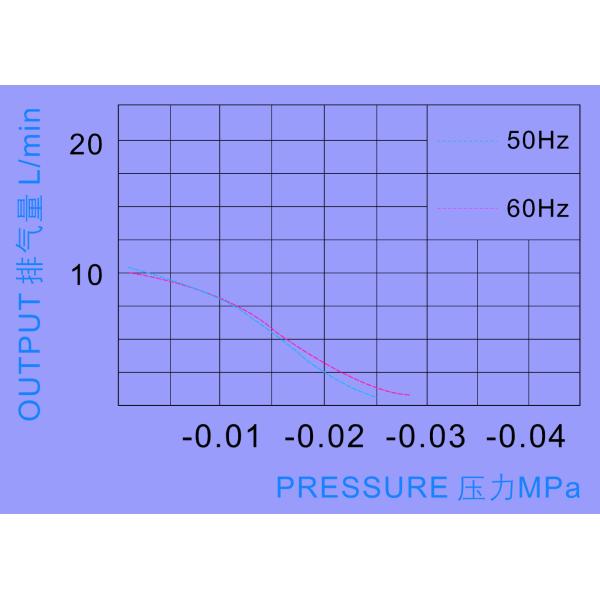 Silent Corrosive Resistance Micro Air Pump For Ozone Generator , Free Maintenance
