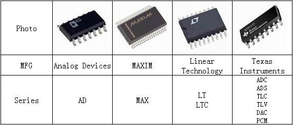 (Hot stock) MSP430F149