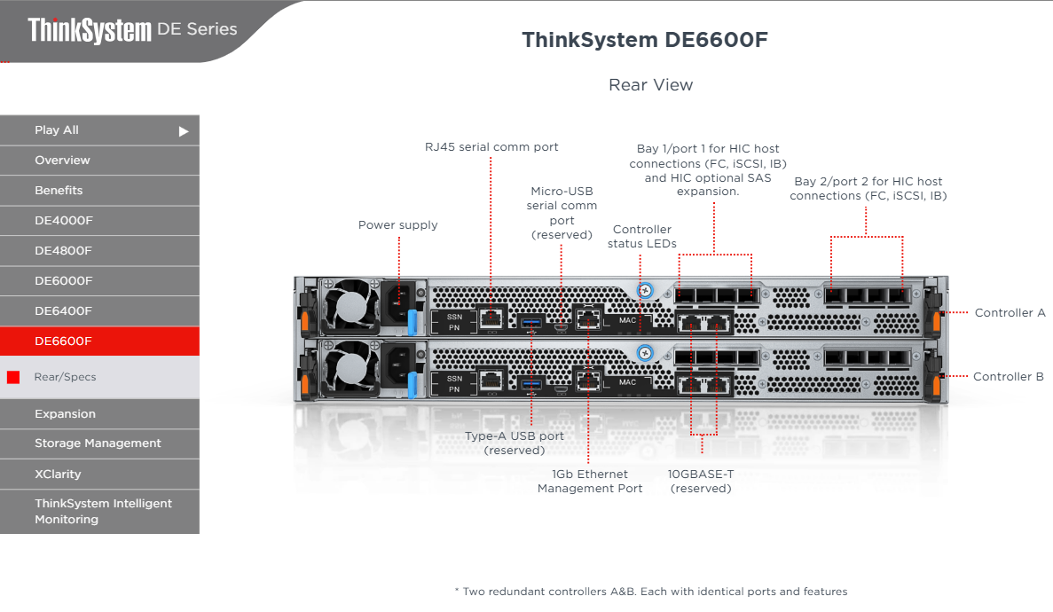 Lenovo ThinkSystem DE6600F All-Flash Storage for Mission-Critical Workloads