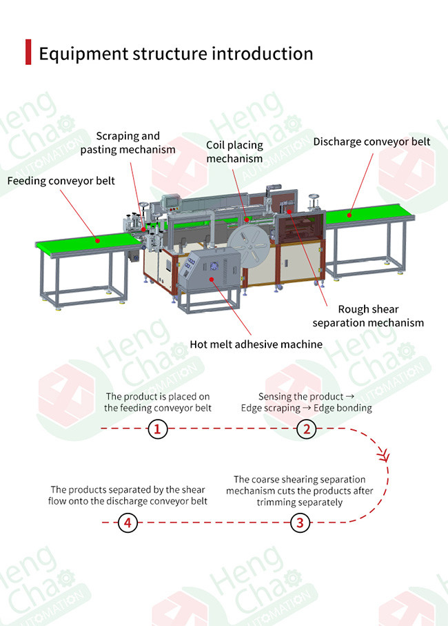 0.6Mpa 450mm Filter Manufacturing Machine Continuous Edging 360 Meter/H
