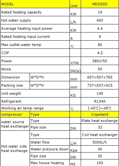 Professional High Temperature Water Source Heat Pump 7~28kw Maximum 75 Degree C