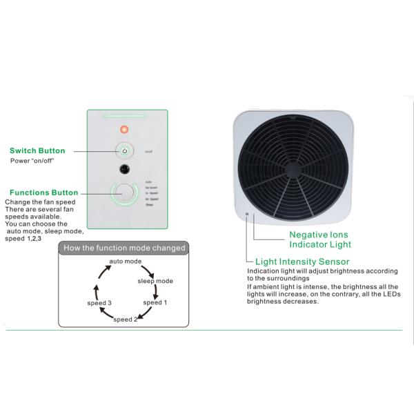 DC 89w 65m2 500m3/H Room Ionizer Air Purifier