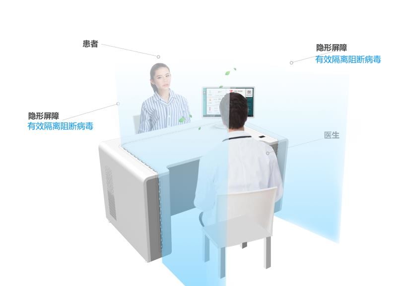 Isolation 220V 162 M³ 50HZ Doctor Consultation Table