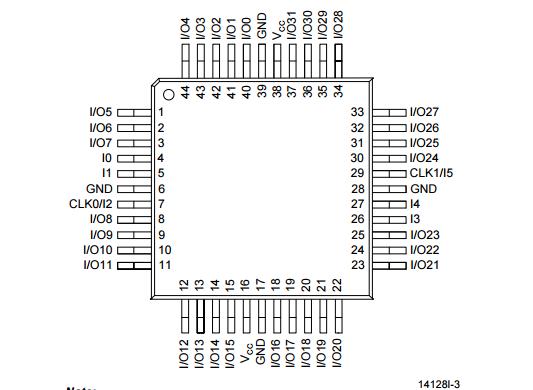 MACH210A-10JC-12JI Programmable IC Chips High Density EE CMOS Programmable Logic