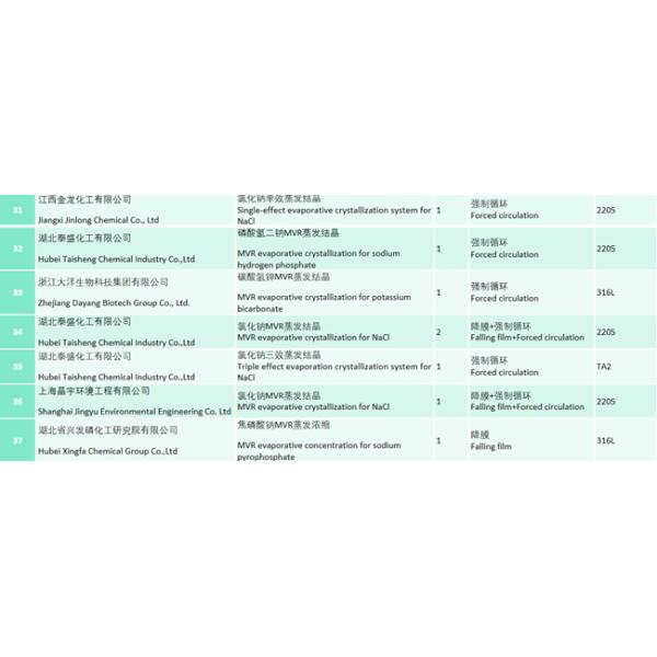 90T/H Sodium Chloride MVR+ Three-Effect Evaporation Crystallization Project