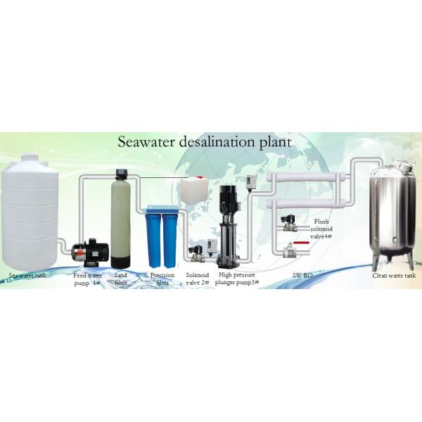 Seawater ro desalination plant for boat 10m3/D
