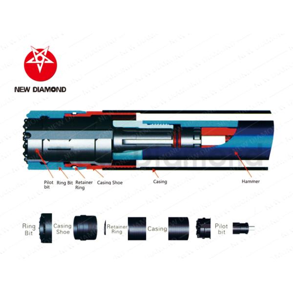 Concentric Overburden Casing Drilling System With Ring Bit , Fast Penetration Rate