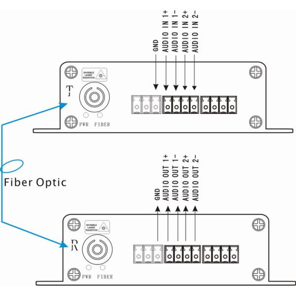 2CH balanced audio fiber converter with Phoenix connectors for remote broadcast/studio system