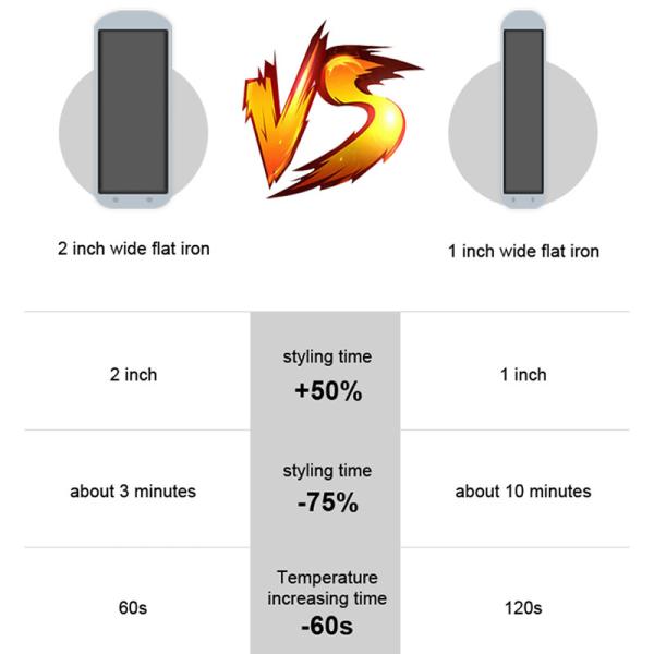 Infrared Flat Iron Hair Straightener