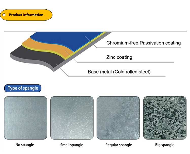 3.2mm Galvanized Steel Plate S460 S500 S550 S690 S890 S960 Thick Metal Plate