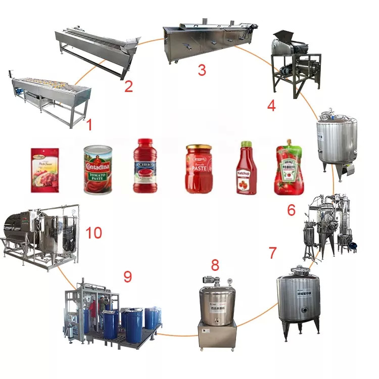 customized cpmplete Tomato processing Line In China tomato sauce process machine high quality equipment for tomato juice/sauce/jam