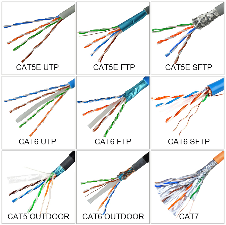 4Pair UTP 305M SFTP Cat6e Ethernet Cable Outdoor for Communication