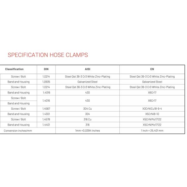 European Stainless Steel Heavy Duty Double Bolt Hose Clamp Pipe Clamp 20mm 24mm