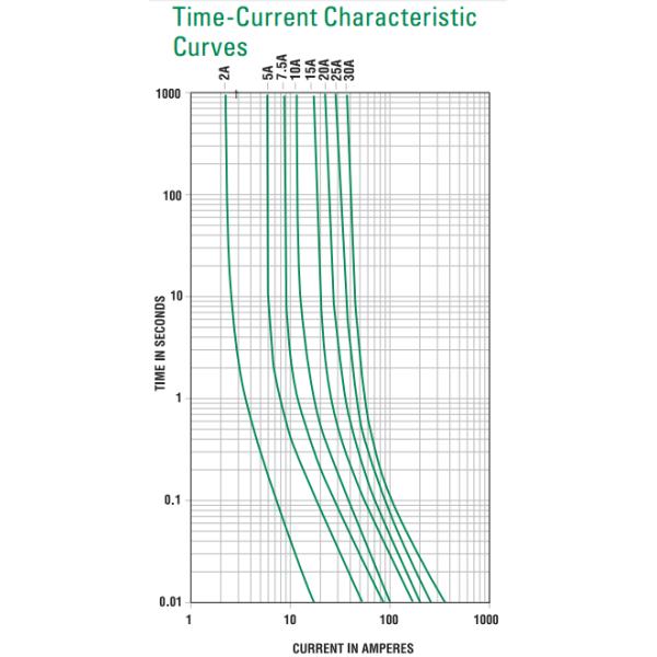 Low Profile 10.9mm Zinc Alloy Mini Blade Fuse Rated 32VDC 58VDC 60VDC 15A Blue For Automotive Passenger Car