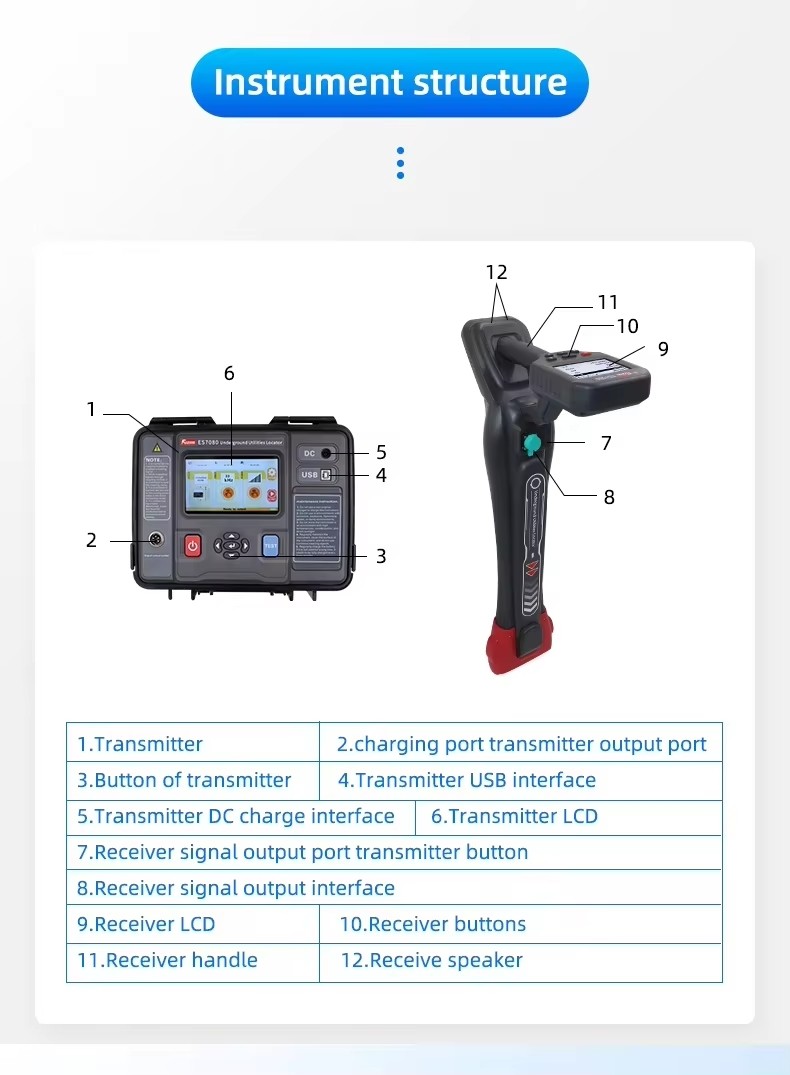 Intelligent Cable Pipeline Comprehensive Tester XHGX507C