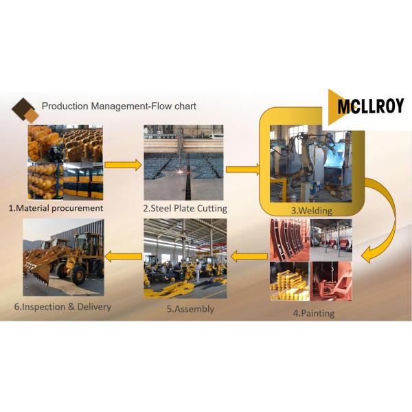 Wheeled Hydraulic Front End Loader Compact Articulated Frame