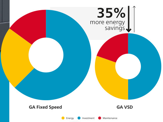 11kw Atlas Screw Air Compressor GA11 VSD Oil Injected