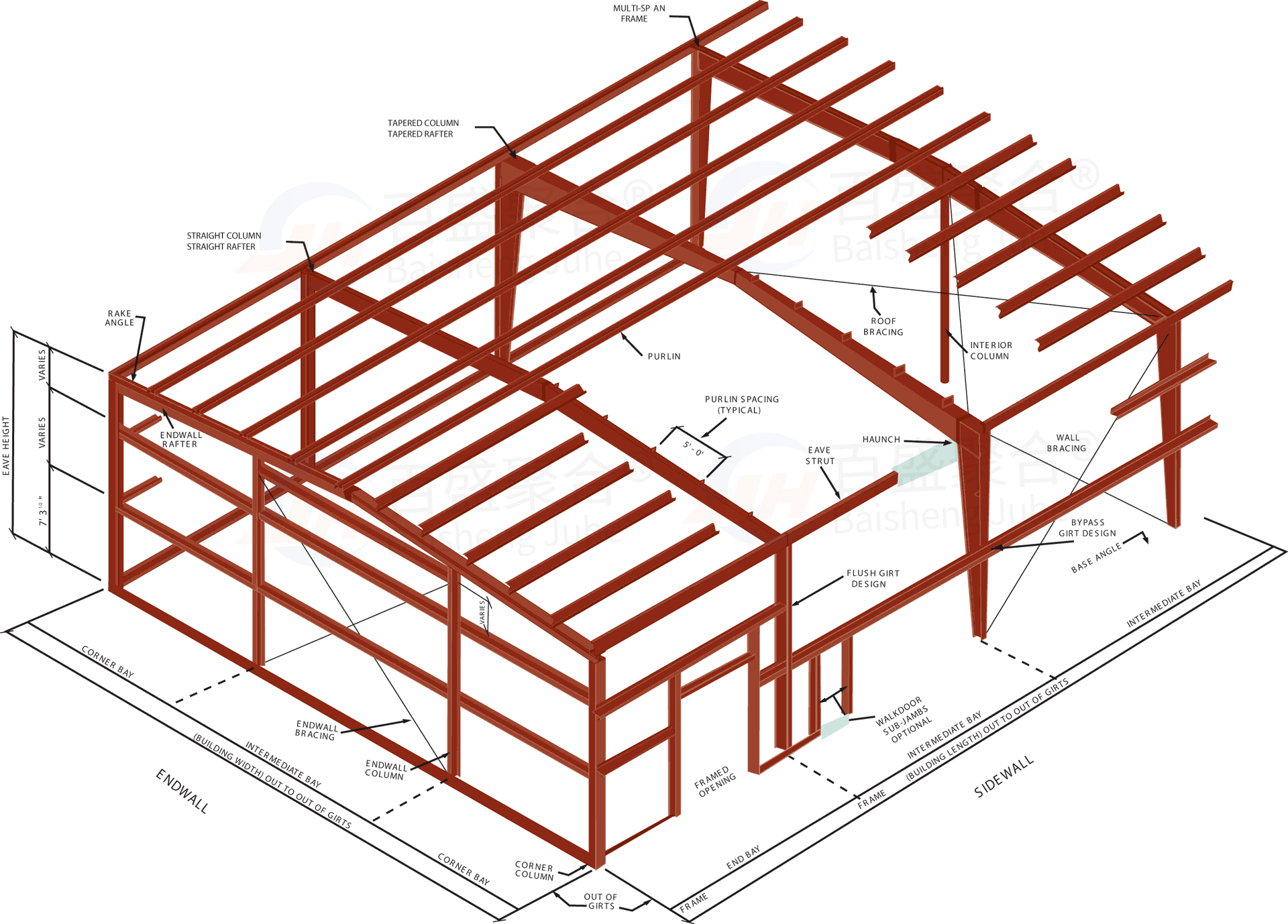 Steel Structure Warehouse for CE/ISO9001 Certified Stable Parts Light Frame Design