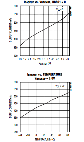DS1390U-33+ Low Voltage SPI/3- Wire RTCs with Trickle Charger microwave integrated circuits
