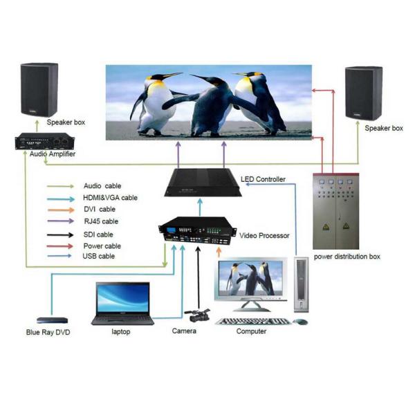 P2 P2.5 HD Hub75 LED Matrix Module Full Color Indoor RGB SMD Video 128X128mm