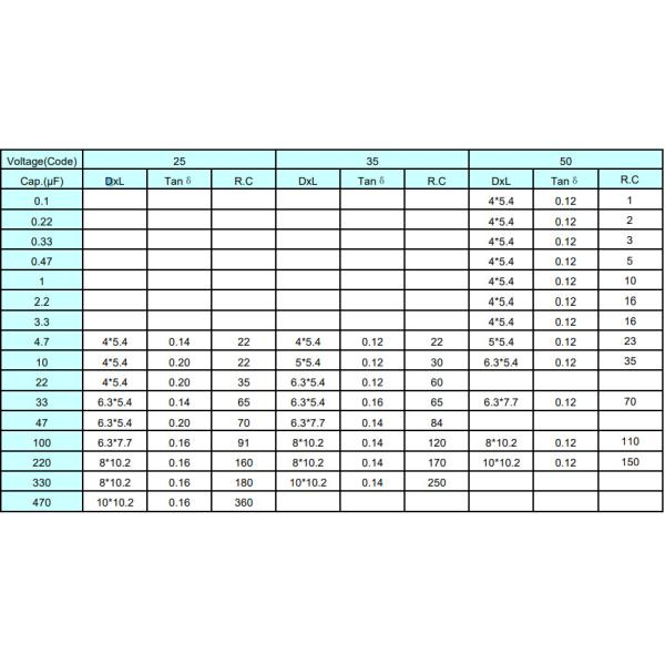 United Chemi Con 100uF 50V Capacitor SMD Electronic Capacitors