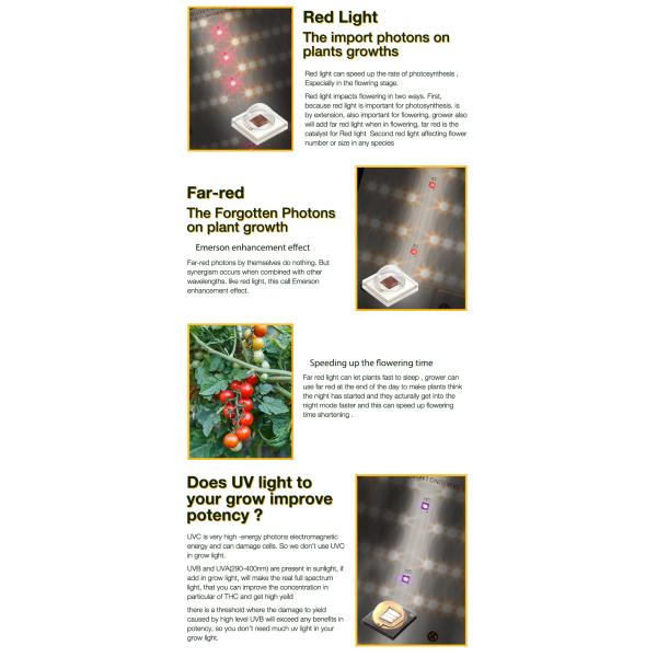 SAMSUNG LM301H WIFI LED Grow Light