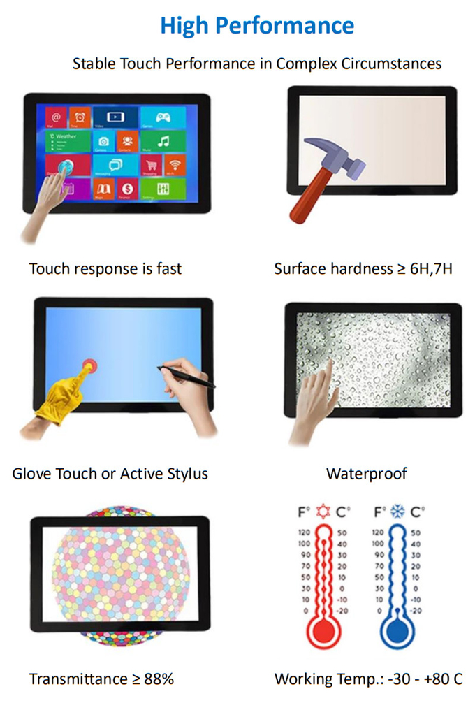 5 Inch Mini TFT HDMI LCD Display (For Raspberry Use), 5 Inch Small HDMI Signal TFT Display