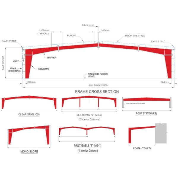 ISO Standard Workshop Steel Structure Sliding Window Sound Insulated