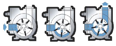 YB Series Rotary Vane Pump With Diesel Engine