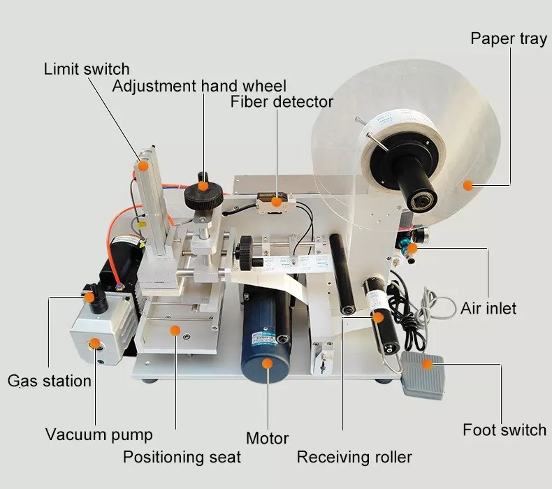 PET Square Bottle Semi Automatic Label Applicator Machine For Carton Surface 110V-220V