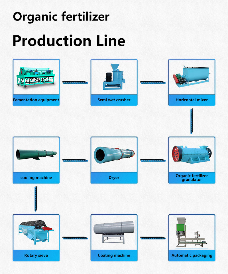 Organic fertilizer production line Compound fertilizer production line NPK production line Blended fertilizer production line