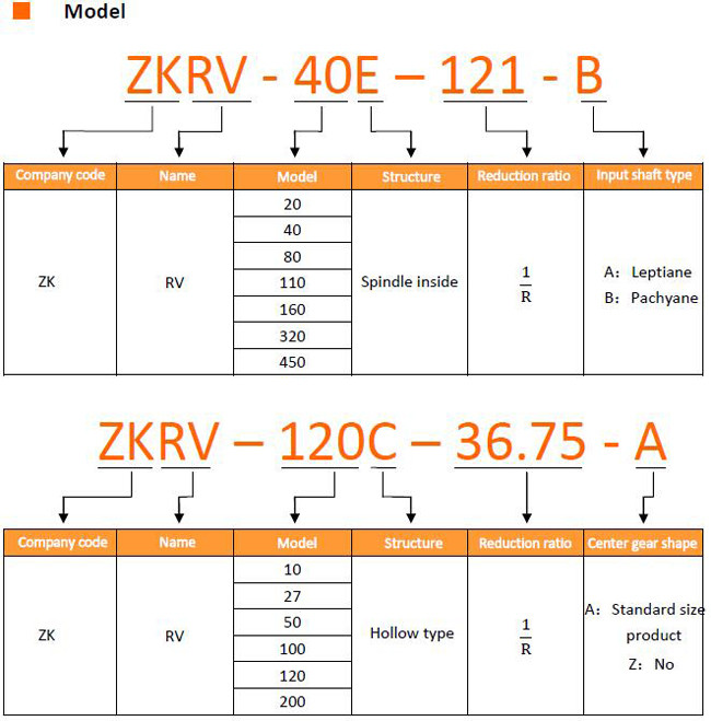 75R/Min RV Reduction Gear RV-20E Cyclo Gear Reducer Same Quality As Nabtesco Rv Reducer