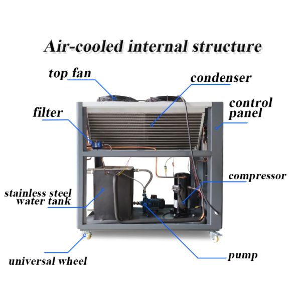 Fruit Vegetable Fish Cool Room And Freezer Commercial