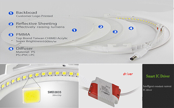 LED Recessed Panel Light Round Shape With PMMA Light Guide Plate CE Opproved