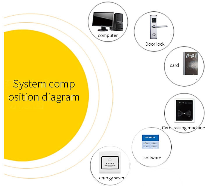 RFID Keyless Key Card Door Locks 4x AA Hotel Room Card Lock System